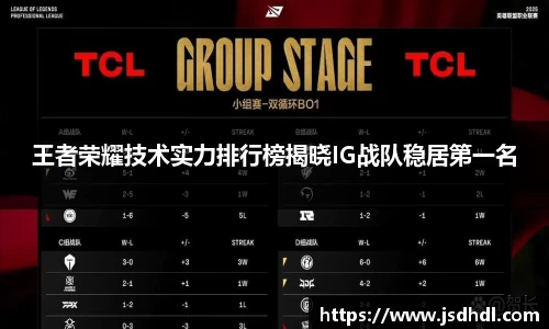 王者荣耀技术实力排行榜揭晓IG战队稳居第一名